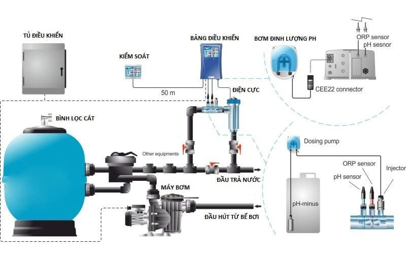 Chi phí lắp đặt hệ thống lọc nước tuần hoàn